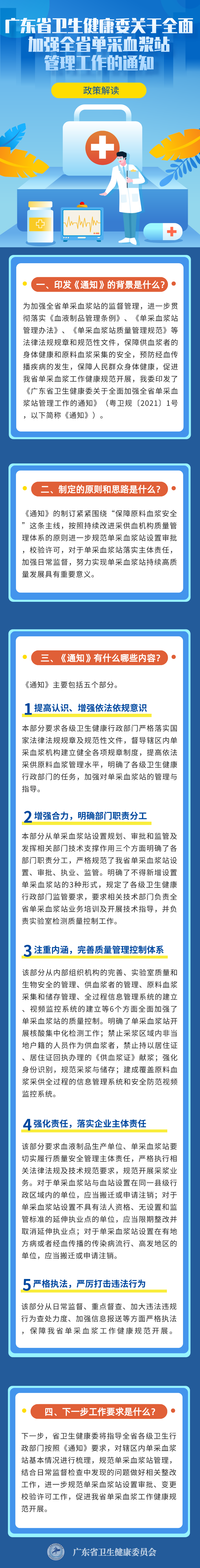 广东178足球直播
关于全面加强全省单采血浆站+管理工作的通知_自定义px_2021-02-02-0.png
