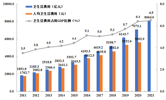 2022年广东省医疗卫生资源和医疗服务情况简报(挂网稿)2308.png