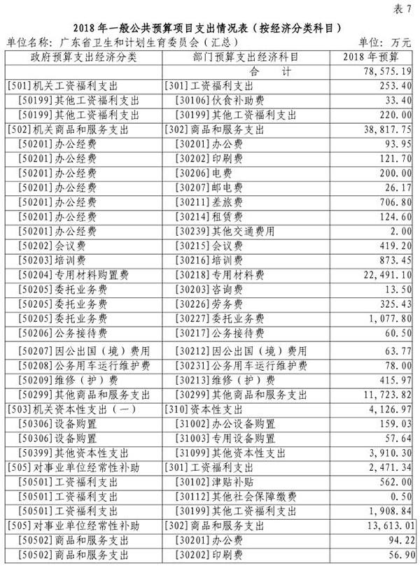 1519775408232895.jpg 2018年部门预算表7.jpg