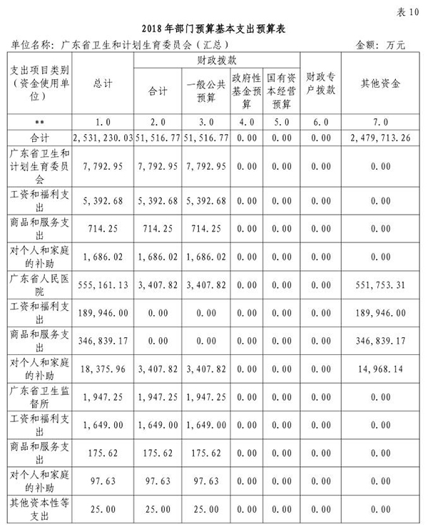 1519775435171012.jpg 2018年部门预算表10.jpg